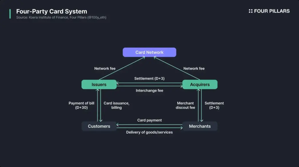 The Stablecoin Payment Revolution