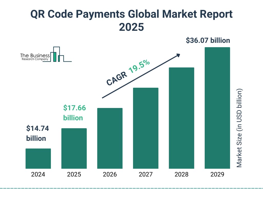 The QR Pay Revolution