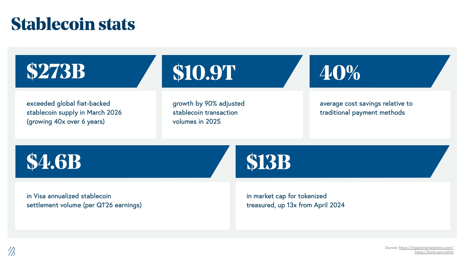 Why is the Year of Instant Stablecoin Settlements