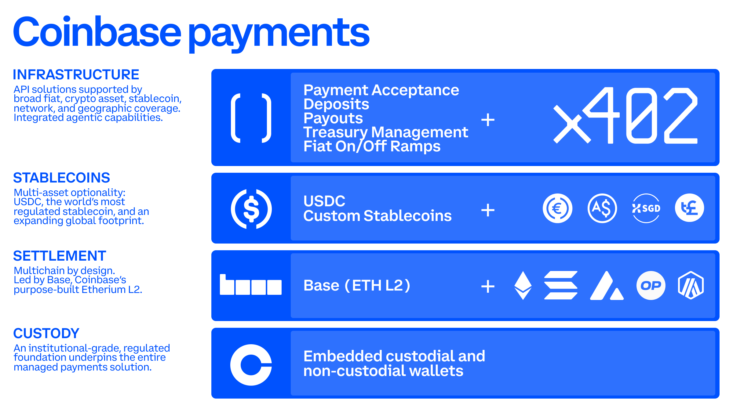 The to Seamless Stablecoin Payments