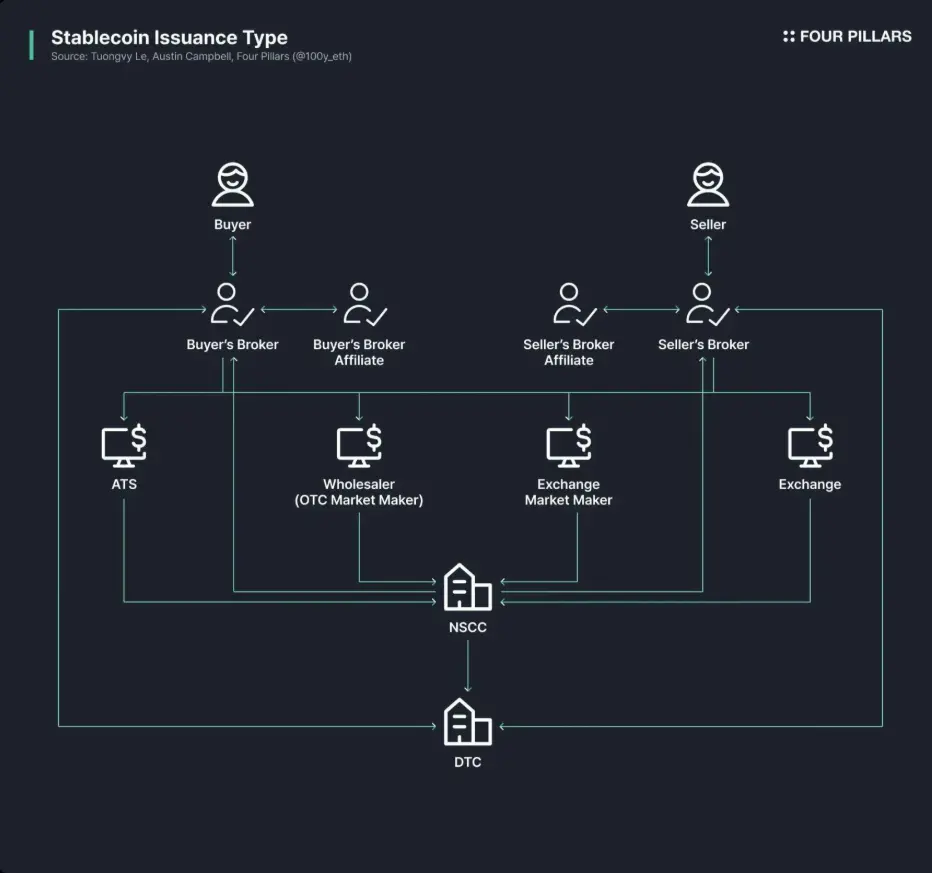 The Stablecoin Payment Revolution