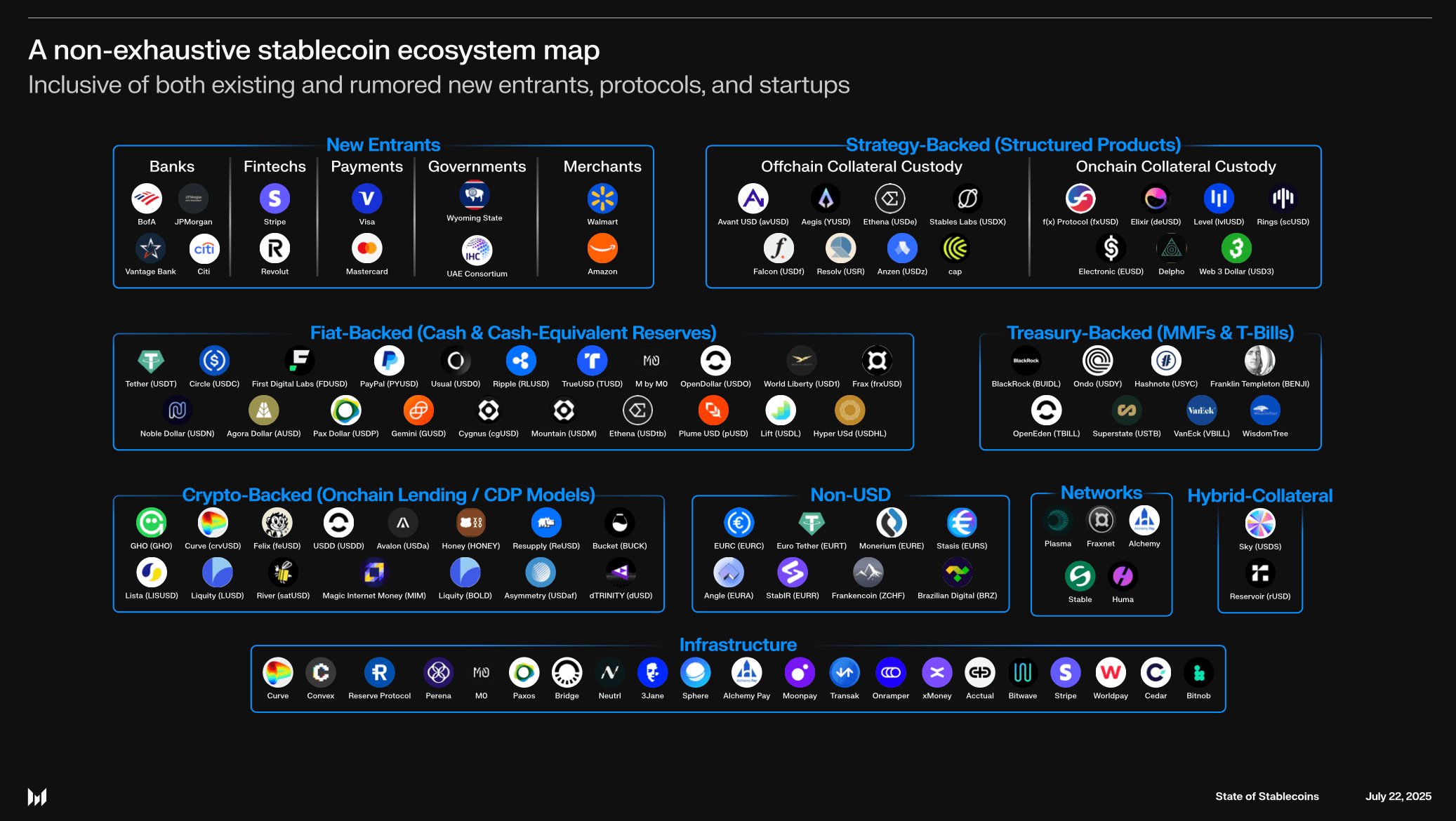 global stablecoin payment map